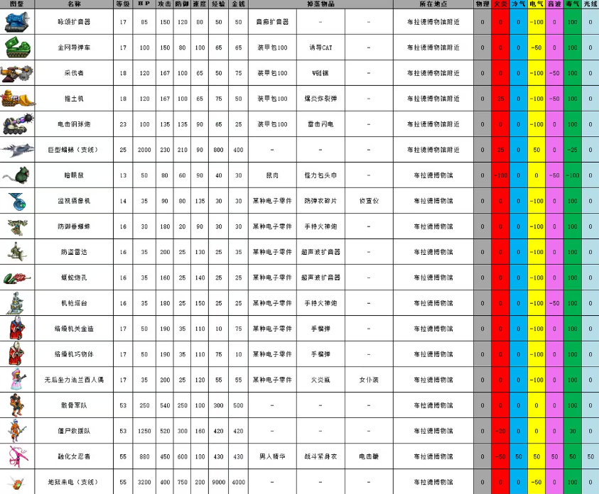 重装机兵2重制版