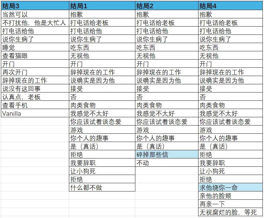 请不要辞职