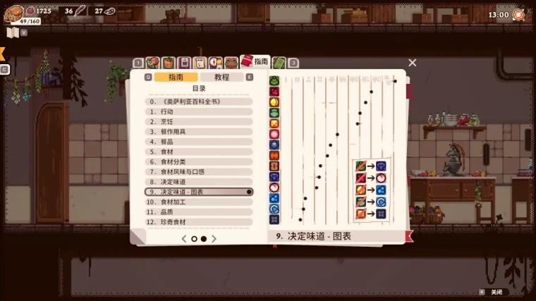 魔法餐作室