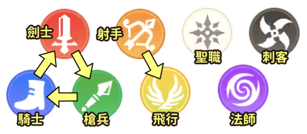 传奇四叶草