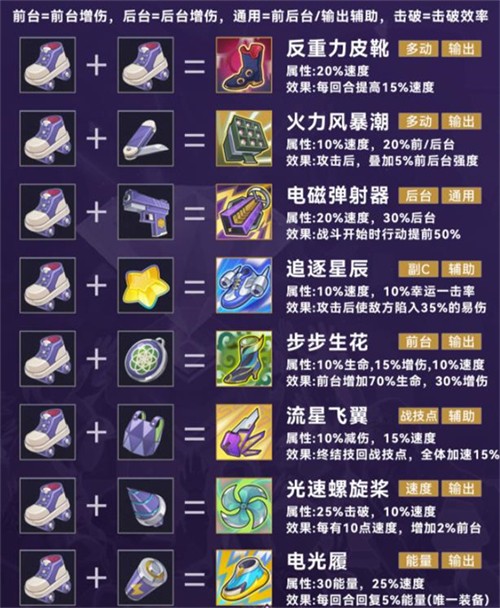 崩坏星穹铁道官服