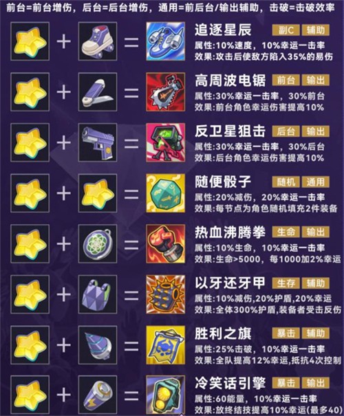 崩坏星穹铁道官服