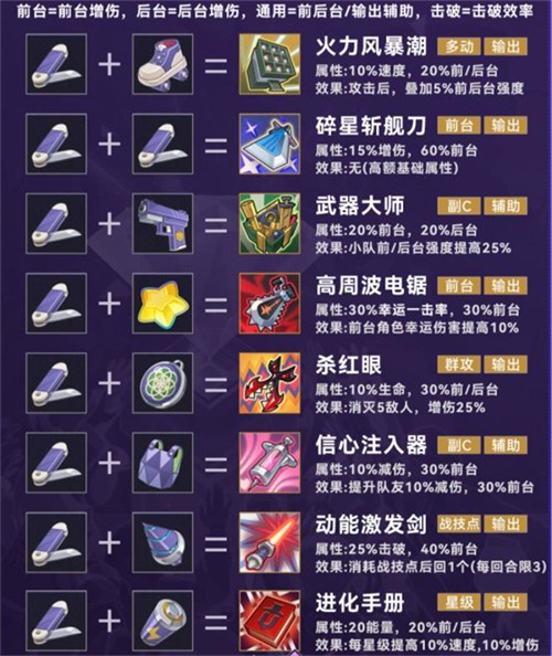 崩坏星穹铁道官服
