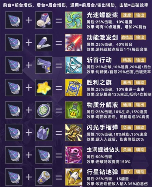 崩坏星穹铁道官服