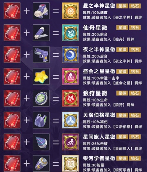 崩坏星穹铁道官服