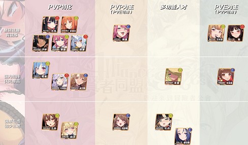 EROLABS贤者同盟
