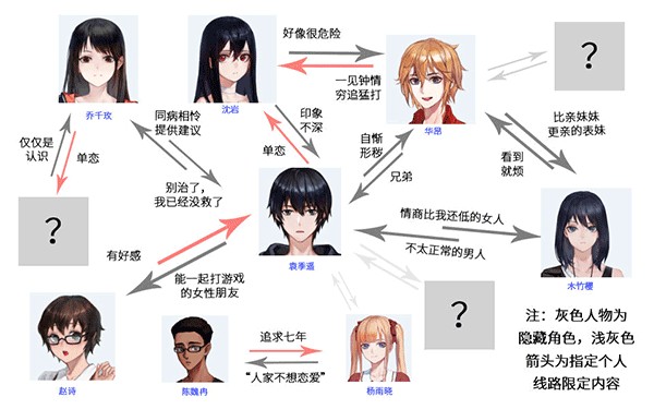 人物关系图1