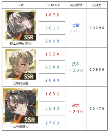 物语叶的处方药繁中版