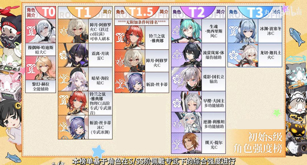 深空之眼最新版