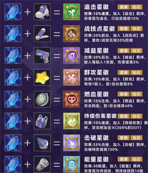 崩坏星穹铁道最新版