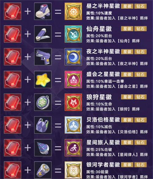 崩坏星穹铁道最新版