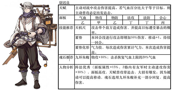 天地劫幽城再临官服