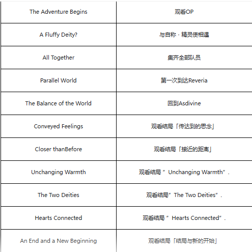 神圣之心