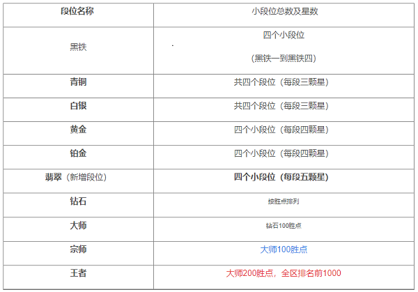 英雄联盟手游国际服