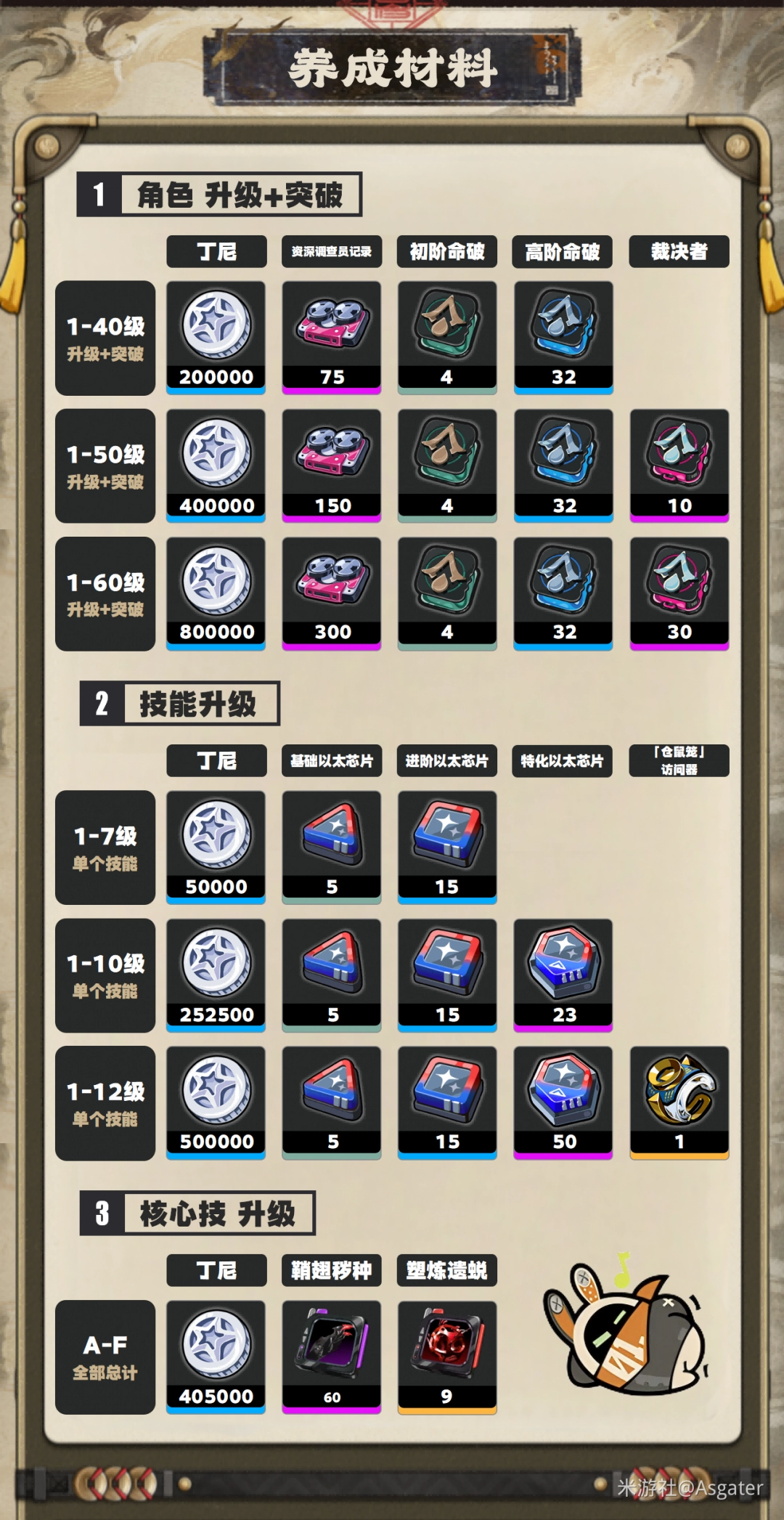 绝区零手游