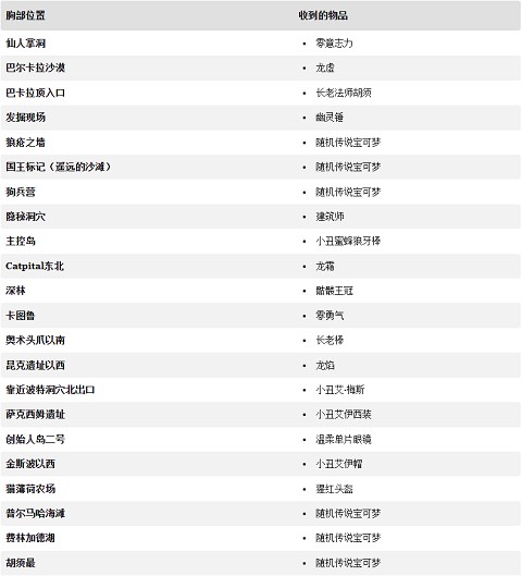 猫咪斗恶龙2中文版