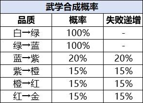 宗师之上