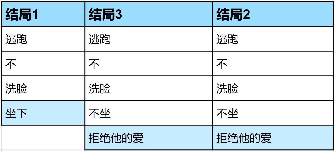 我的梦魇恋人完整版
