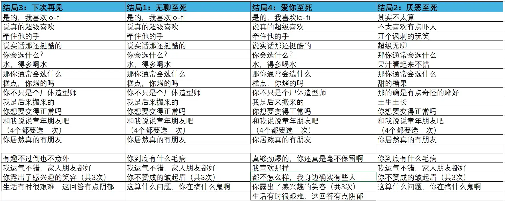 在墓园约会