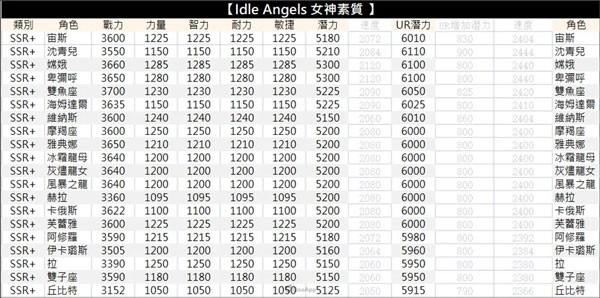 放置天使国际服