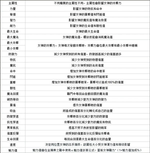 放置天使国际服
