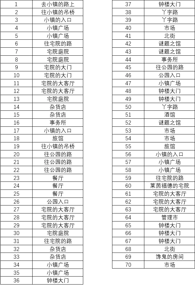 雷顿教授与不可思议的小镇