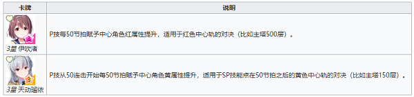 偶像荣耀台服