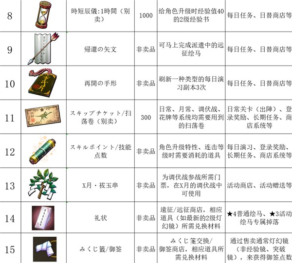 传颂之物失落的旗帜