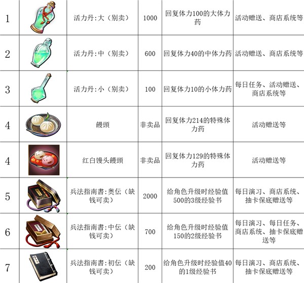 传颂之物失落的旗帜