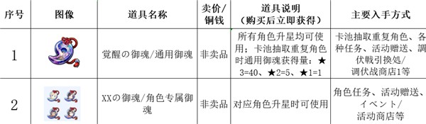 传颂之物失落的旗帜