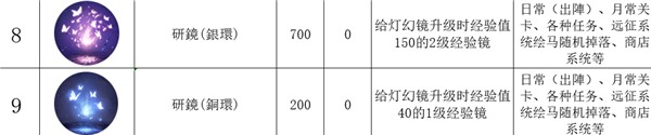 传颂之物失落的旗帜