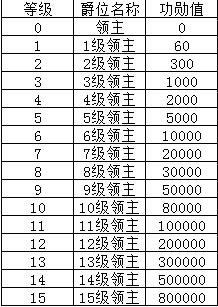斗罗大陆武魂觉醒打金版