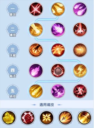 斗罗大陆传承