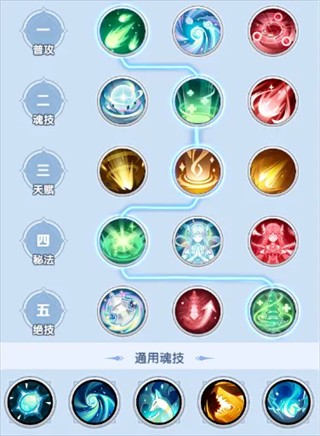 斗罗大陆传承