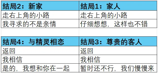 爱再绽放