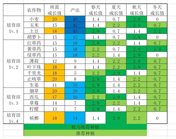 活下去官服