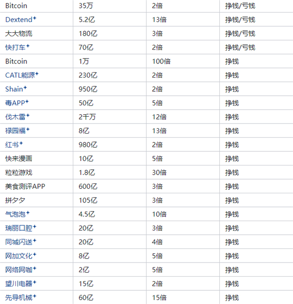 开局五个亿