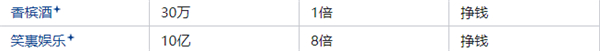 开局五个亿