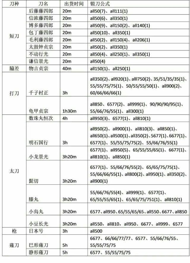 刀剑乱舞ONLINE日服