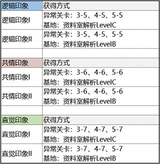 未定事件簿台服