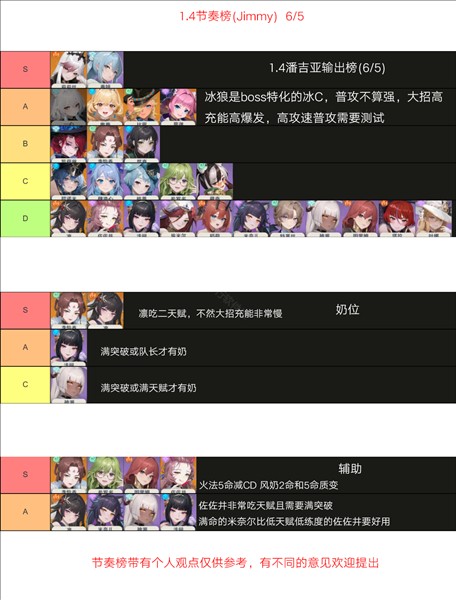 角色强度榜配图1