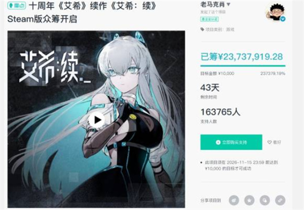 国产横版动作游戏《艾希：续》众筹数额超2300万元！制作人称压力太大！