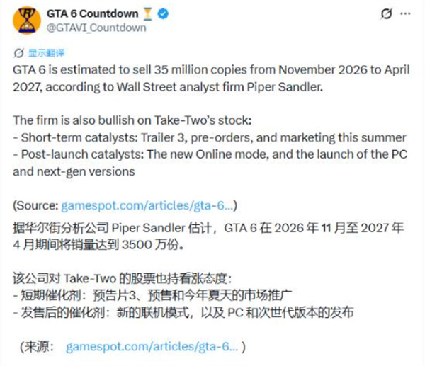 王炸！分析机构预测《GTA6》半年可卖3500万份！