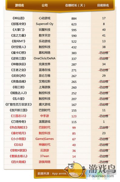 如今的中国手游 有哪几款能够寿命持久？
