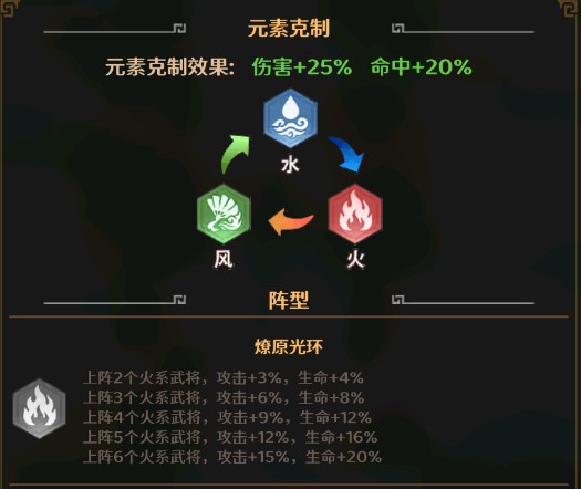 格斗三国志0.1折